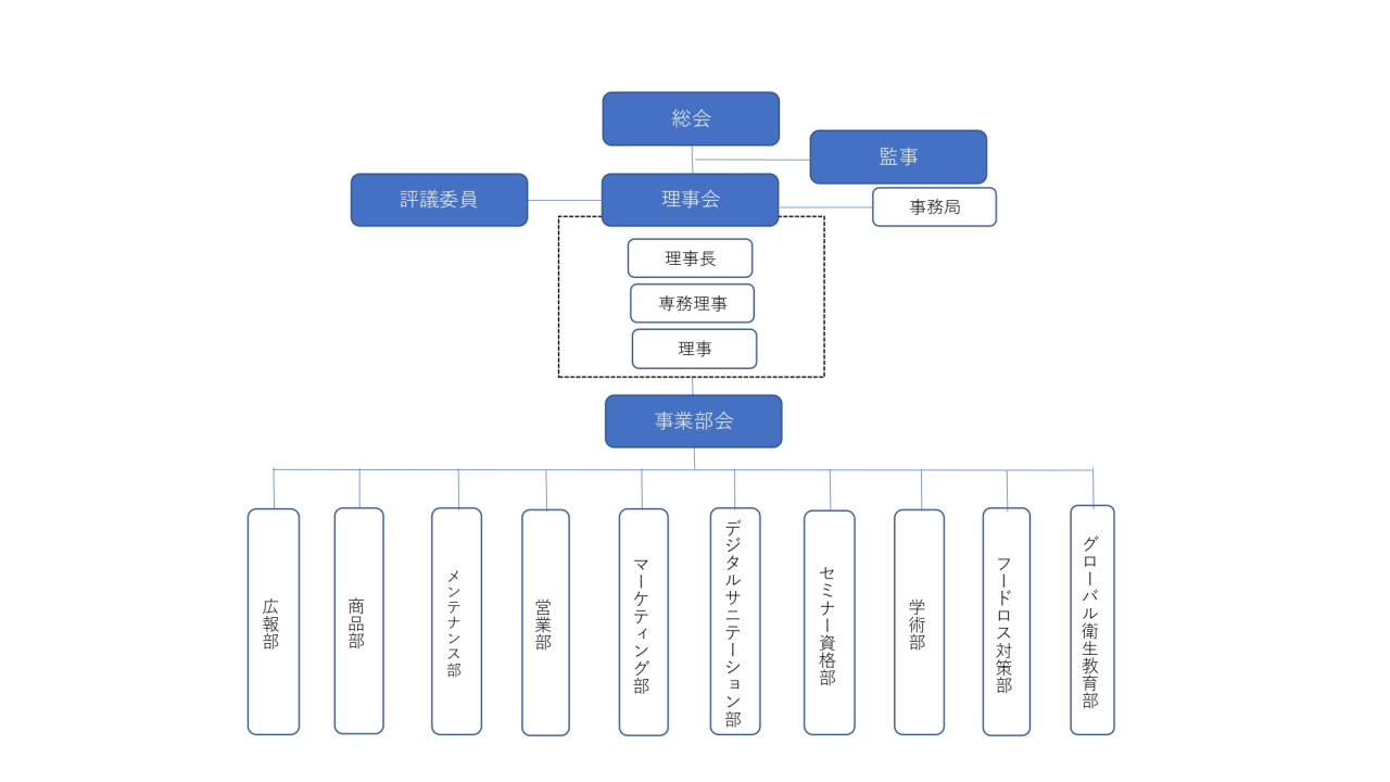 組織図 新 組織図 202602061_page-0001